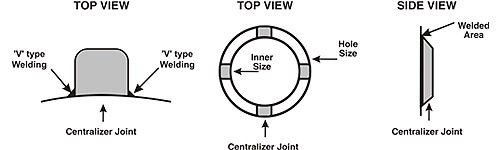 STABILIZER JOINTS FOR WELL SCREEN