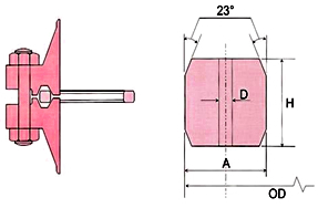 Ring Joint Gasket, RTJ, R Type Ring Joint Gasket, RX Type Ring Joint Gasket, BX Type Ring Joint Gasket, R (Oval) Ring Joint Gasket, R (Octagonal) Ring Joint Gasket