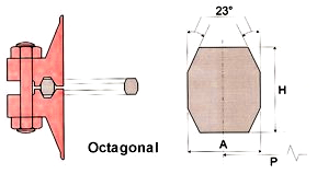 Ring Joint Gasket, RTJ, R Type Ring Joint Gasket, RX Type Ring Joint Gasket, BX Type Ring Joint Gasket, R (Oval) Ring Joint Gasket, R (Octagonal) Ring Joint Gasket